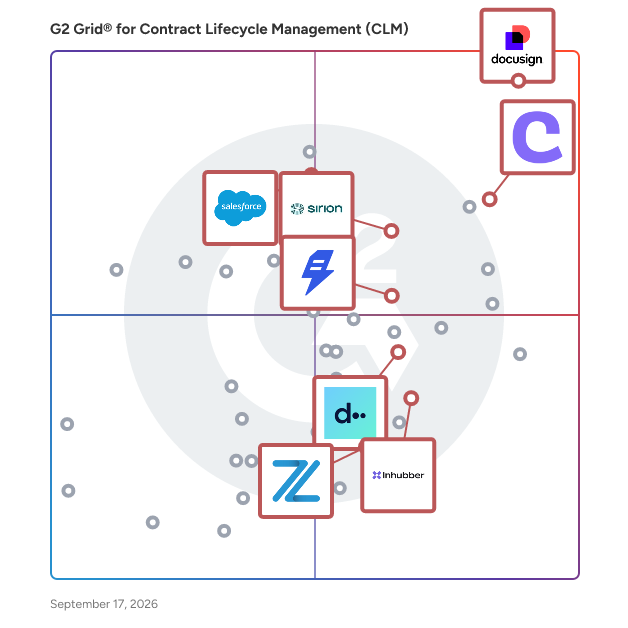 G2 Grid® for Contract Lifecycle Management (CLM) Software plotting products by satisfaction and market presence