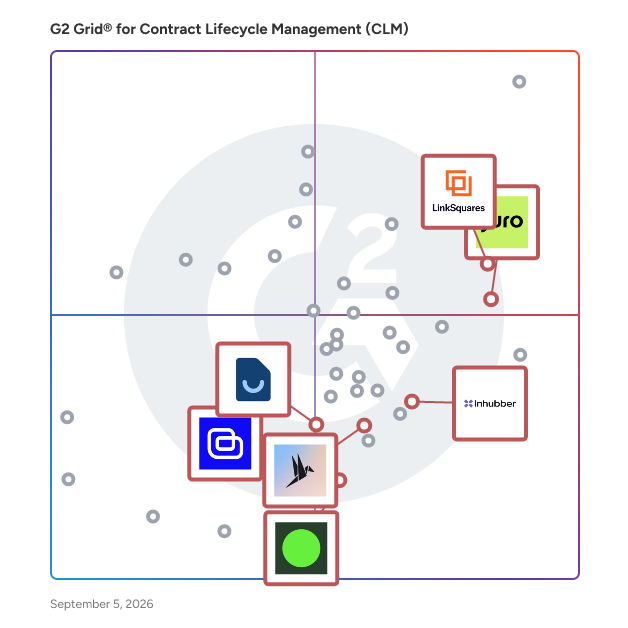 G2 Grid® for E-Signature Integration in Contract Lifecycle Management (CLM) Software, highlighting the products that define this theme