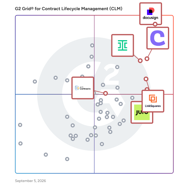 G2 Grid® for Collaboration Tools in Contract Lifecycle Management (CLM) Software, highlighting the products that define this theme