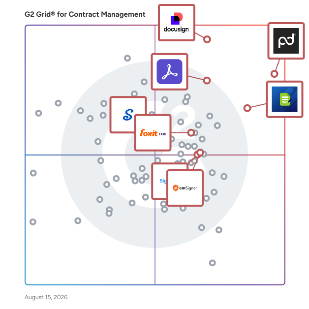 G2 Grid® for E-Signature in Contract Management Software, highlighting the products that define this theme