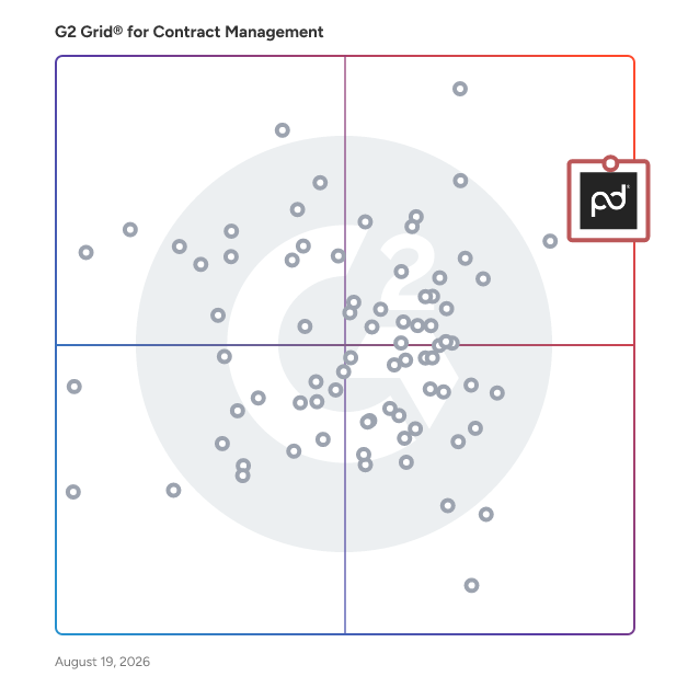 G2 Grid® for Contract Management Software plotting products by satisfaction and market presence