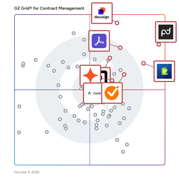 G2 Grid® for Contract Management Software plotting products by satisfaction and market presence
