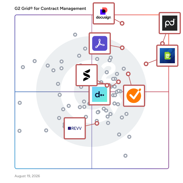 G2 Grid® for Document Generation in Contract Management Software, highlighting the products that define this theme
