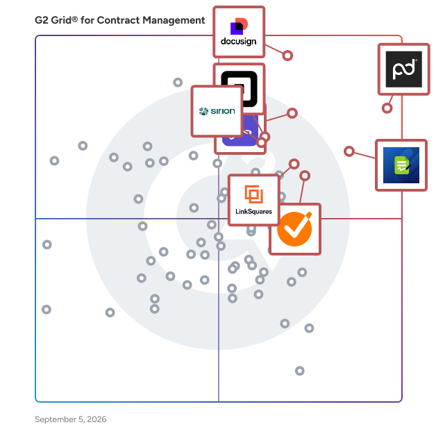 G2 Grid® for Contract Management Software plotting products by satisfaction and market presence