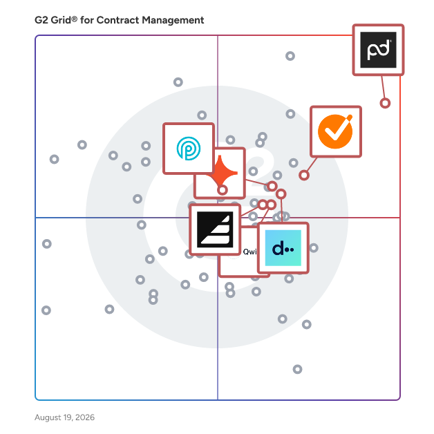 G2 Grid® for Proposal Management in Contract Management Software, highlighting the products that define this theme