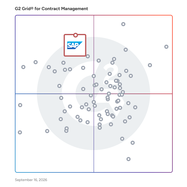 G2 Grid® for Contract Management Software plotting products by satisfaction and market presence