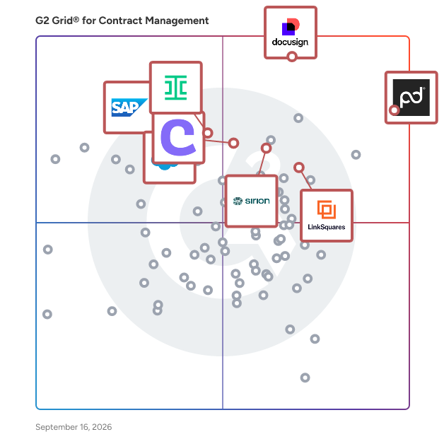 G2 Grid® for Contract Management Software plotting products by satisfaction and market presence