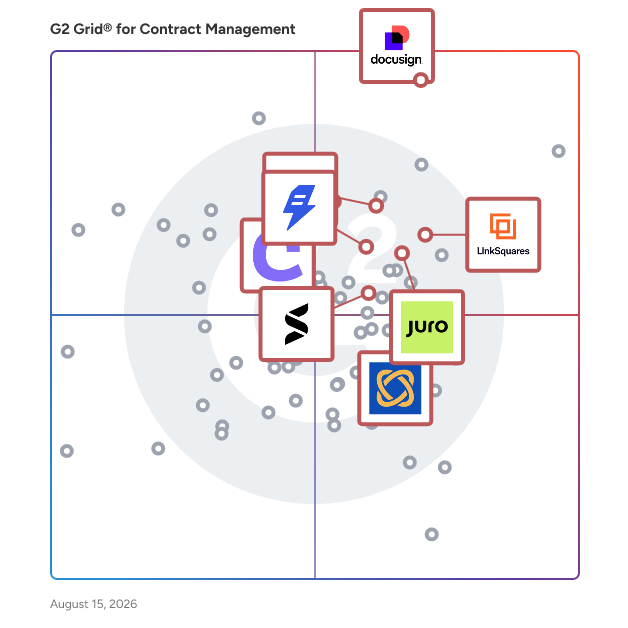 G2 Grid® for Contract Lifecycle Management (CLM) in Contract Management Software, highlighting the products that define this theme