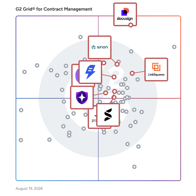 G2 Grid® for Contract Analytics in Contract Management Software, highlighting the products that define this theme