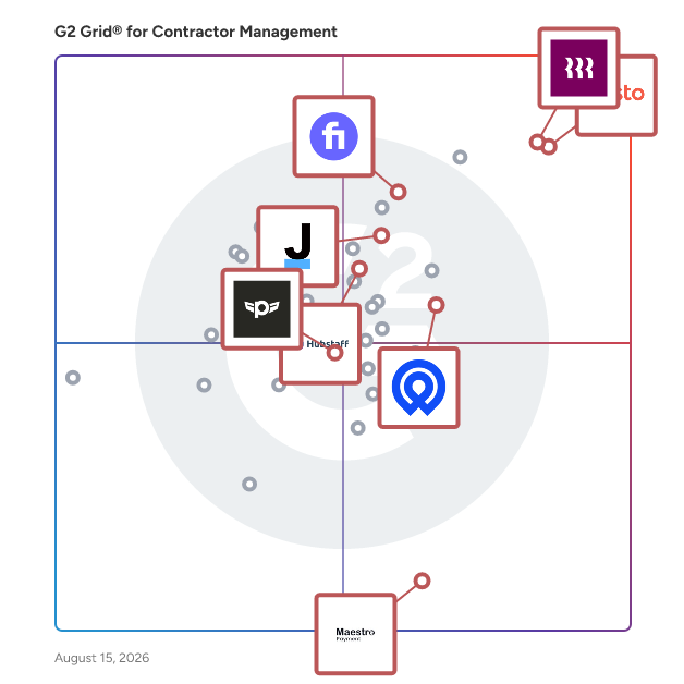 G2 Grid® for Contractor Payments in Contractor Management Software, highlighting the products that define this theme