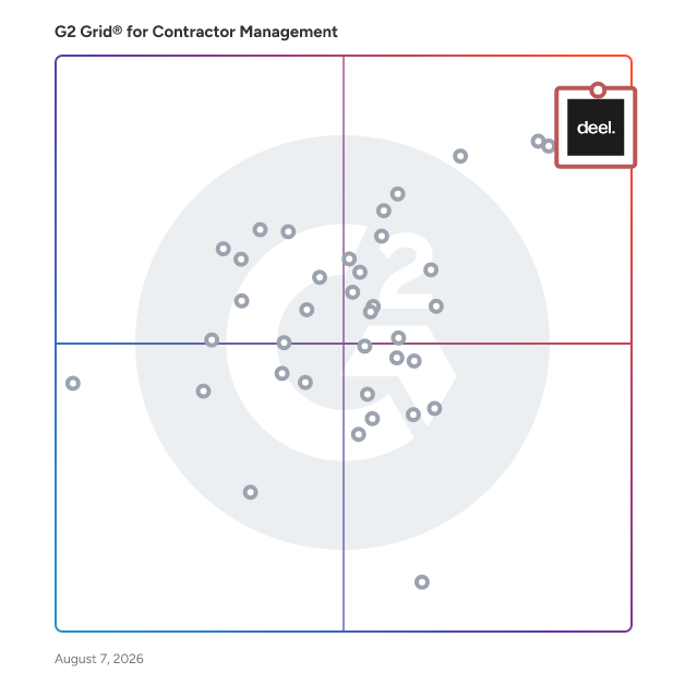 G2 Grid® for Multi-Country Payroll in Contractor Management Software, highlighting the products that define this theme