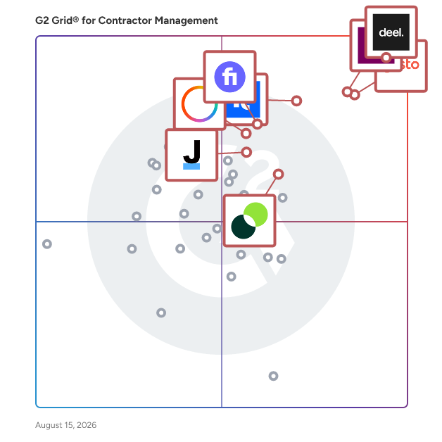 G2 Grid® for Contractor Management Software plotting products by satisfaction and market presence