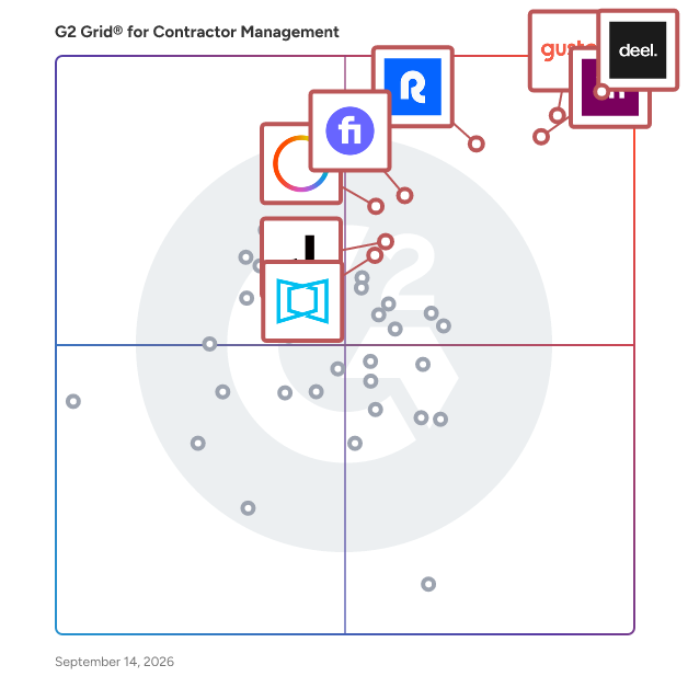G2 Grid® for Contractor Management Software plotting products by satisfaction and market presence