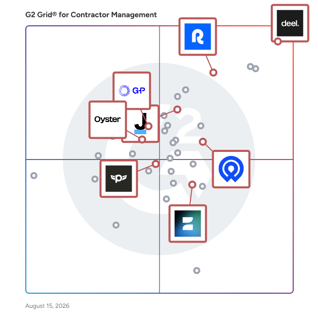 G2 Grid® for Global Employment Platforms in Contractor Management Software, highlighting the products that define this theme