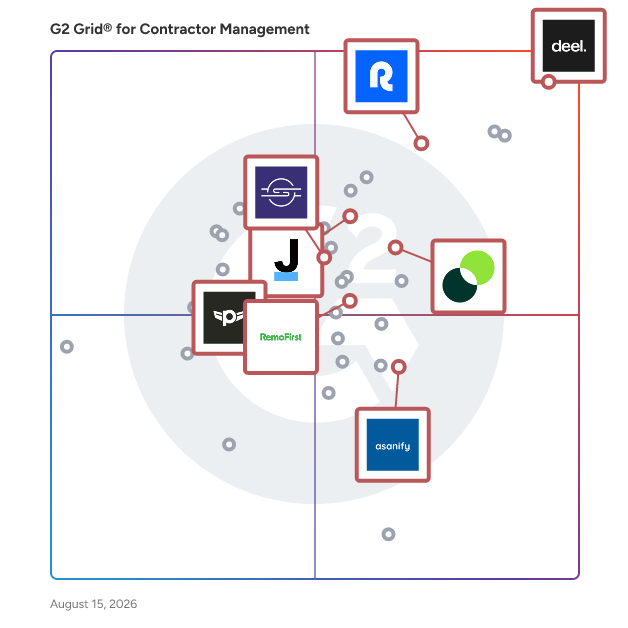 G2 Grid® for Employer of Record (EOR) in Contractor Management Software, highlighting the products that define this theme