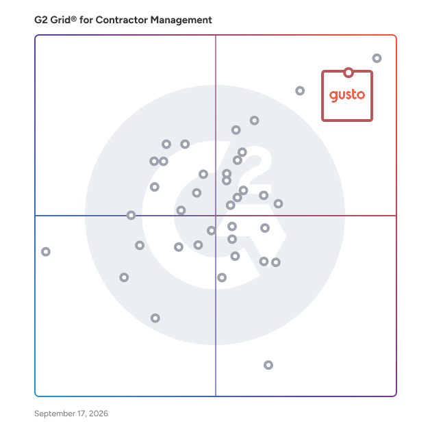G2 Grid® for Contractor Management Software plotting products by satisfaction and market presence