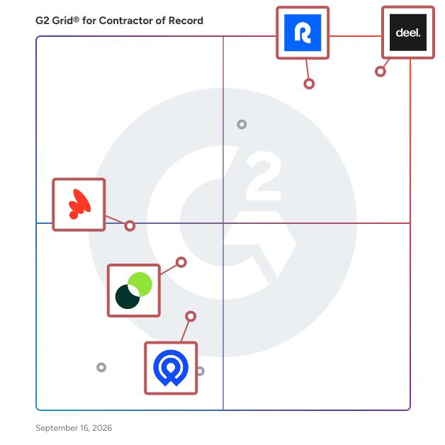 G2 Grid® for Contractor Management Platforms in Contractor of Record Software, highlighting the products that define this theme