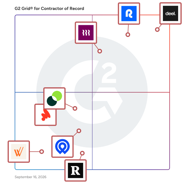 G2 Grid® for Contractor of Record Software plotting products by satisfaction and market presence