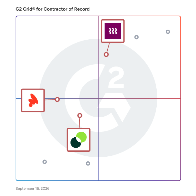 G2 Grid® for AI-Driven Compliance and Management in Contractor of Record Software, highlighting the products that define this theme