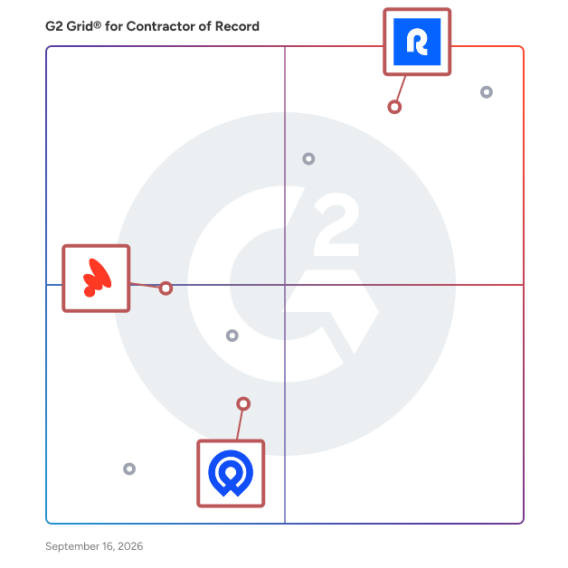 G2 Grid® for Payment Processing and Compliance in Contractor of Record Software, highlighting the products that define this theme