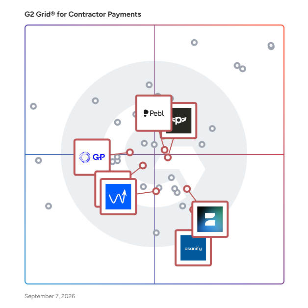 G2 Grid® for Employer of Record Services in Contractor Payment Software, highlighting the products that define this theme