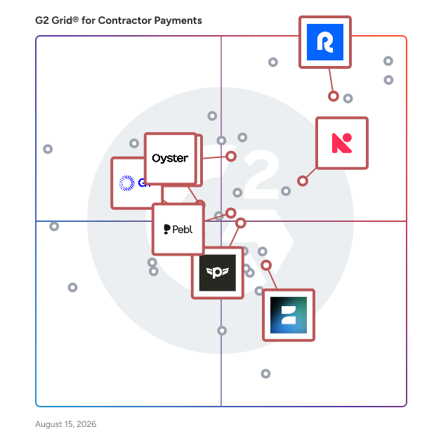 G2 Grid® for Global Employment Platforms in Contractor Payment Software, highlighting the products that define this theme