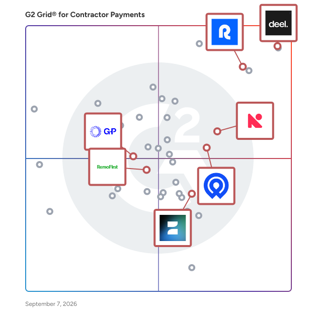 G2 Grid® for Multi-Country Payroll Management in Contractor Payment Software, highlighting the products that define this theme