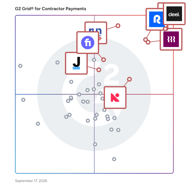 G2 Grid® for Contractor Payment Software plotting products by satisfaction and market presence
