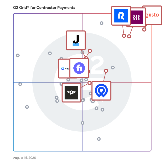G2 Grid® for Contractor Management in Contractor Payment Software, highlighting the products that define this theme