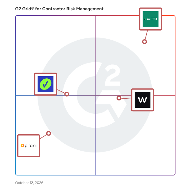 G2 Grid® for Contractor Risk Management Software plotting products by satisfaction and market presence
