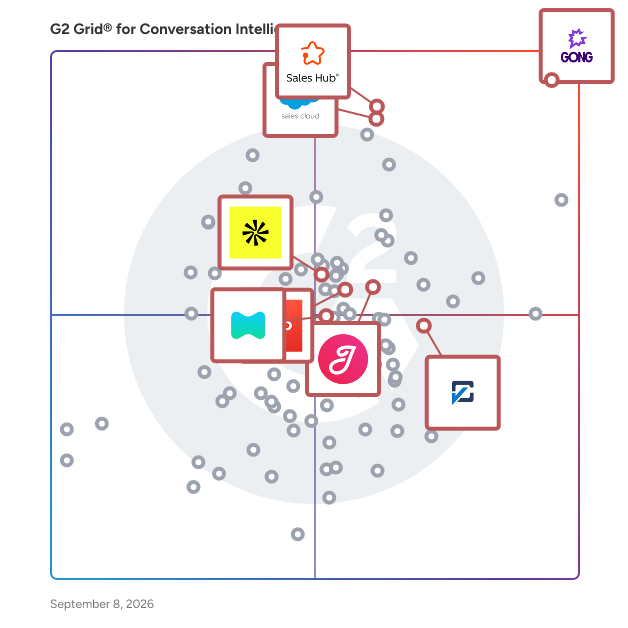 G2 Grid® for Revenue Operations & Intelligence in Conversation Intelligence Software, highlighting the products that define this theme