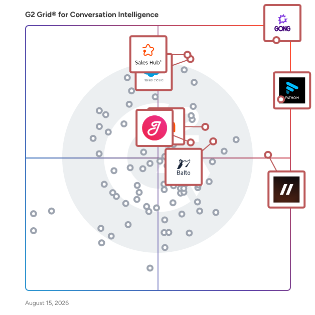G2 Grid® for Sales Coaching in Conversation Intelligence Software, highlighting the products that define this theme