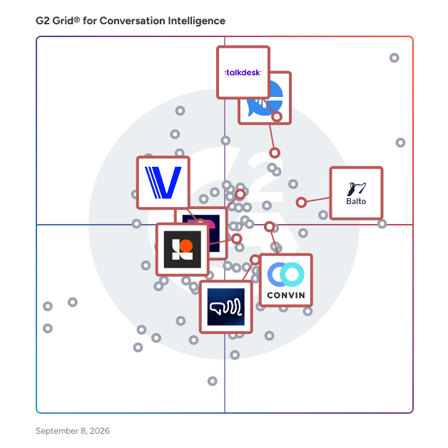 G2 Grid® for Speech Analytics in Conversation Intelligence Software, highlighting the products that define this theme