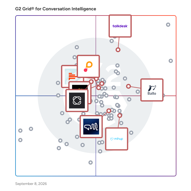 G2 Grid® for Contact Center Quality Assurance in Conversation Intelligence Software, highlighting the products that define this theme