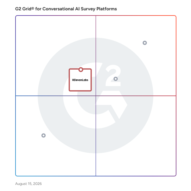 G2 Grid® for Conversational AI Agents in Conversational AI Survey Platforms, highlighting the products that define this theme