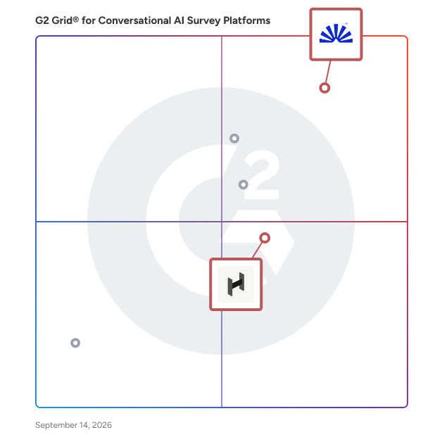 G2 Grid® for User Research and Insights in Conversational AI Survey Platforms, highlighting the products that define this theme
