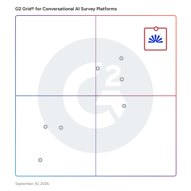 G2 Grid® for Conversational AI Survey Platforms plotting products by satisfaction and market presence