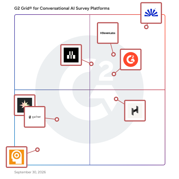 G2 Grid® for Conversational AI Survey Platforms plotting products by satisfaction and market presence