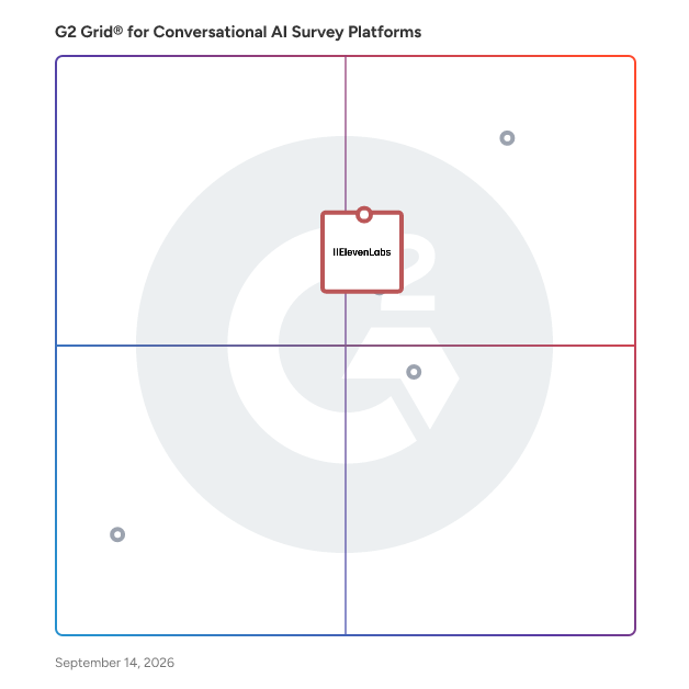 G2 Grid® for AI Product Feature Insights in Conversational AI Survey Platforms, highlighting the products that define this theme