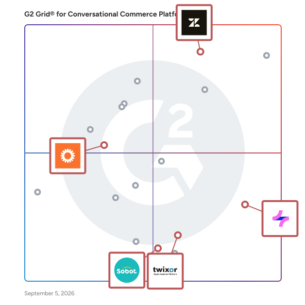 G2 Grid® for Chatbots in Conversational Commerce Platforms, highlighting the products that define this theme
