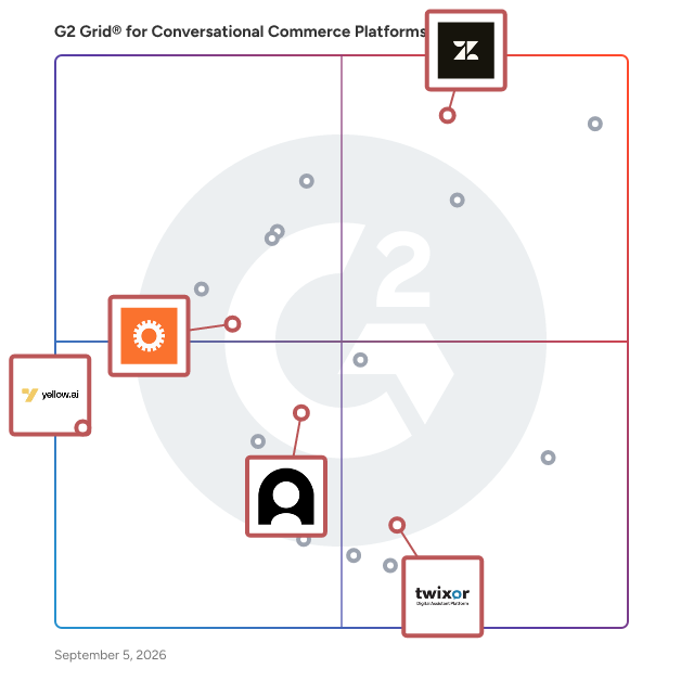G2 Grid® for AI and Automation in Conversational Commerce Platforms, highlighting the products that define this theme