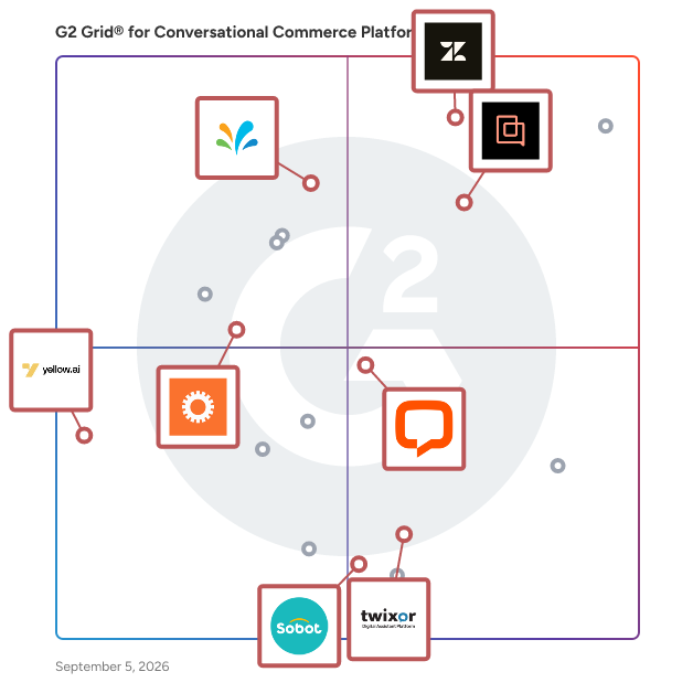 G2 Grid® for Live Chat in Conversational Commerce Platforms, highlighting the products that define this theme