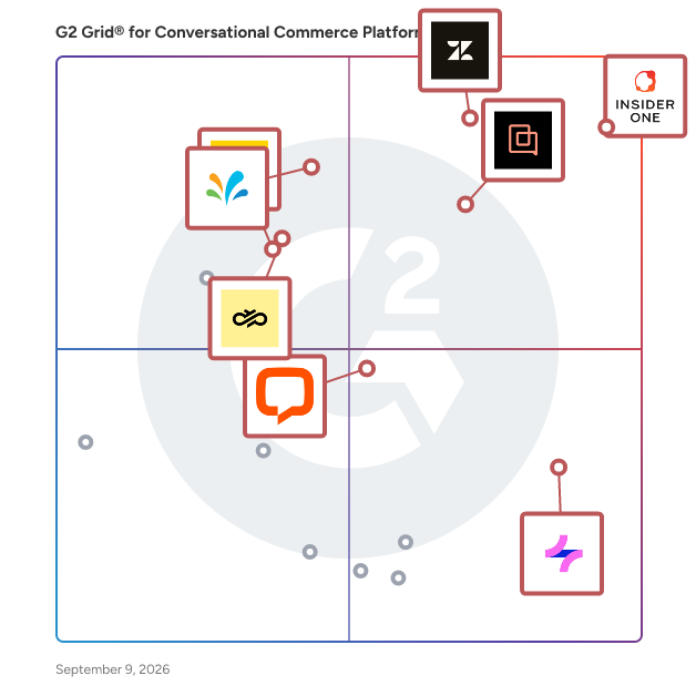 G2 Grid® for Conversational Commerce Platforms plotting products by satisfaction and market presence