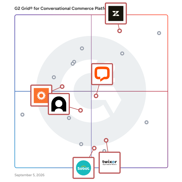 G2 Grid® for Conversational Support in Conversational Commerce Platforms, highlighting the products that define this theme