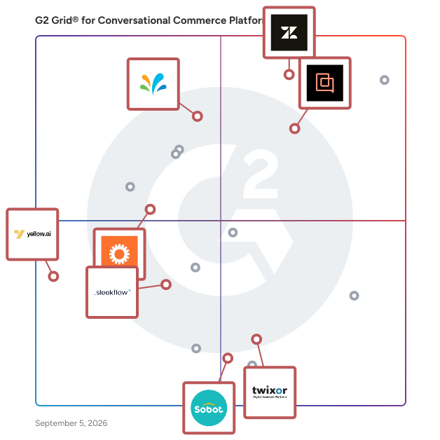 G2 Grid® for AI Customer Support Agents in Conversational Commerce Platforms, highlighting the products that define this theme