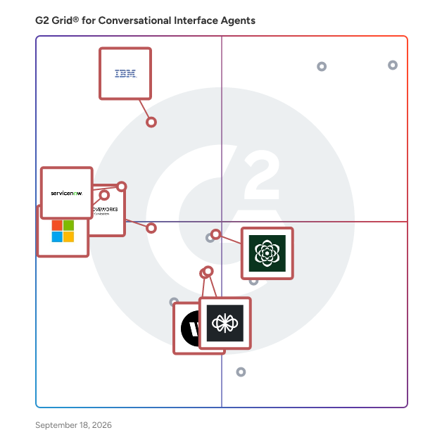 G2 Grid® for AI Agentic Platforms in Conversational Interface Agents Software, highlighting the products that define this theme