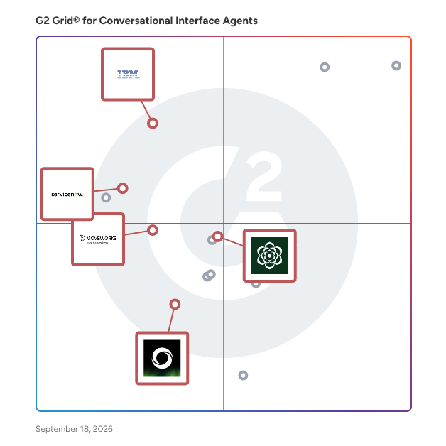 G2 Grid® for AI Agents for Business Operations in Conversational Interface Agents Software, highlighting the products that define this theme