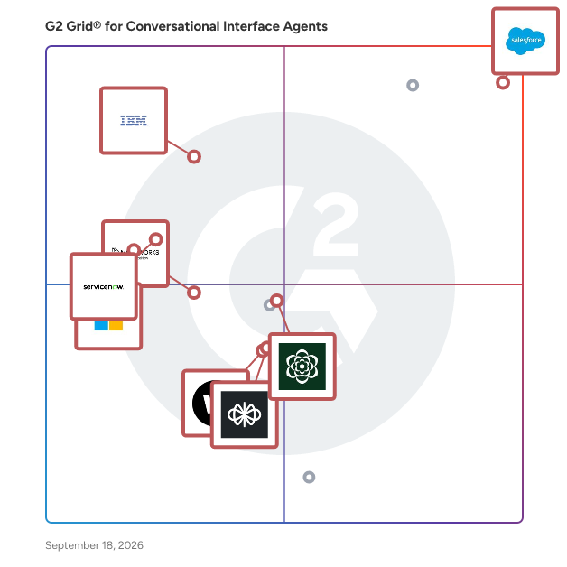 G2 Grid® for AI Agent Builders in Conversational Interface Agents Software, highlighting the products that define this theme