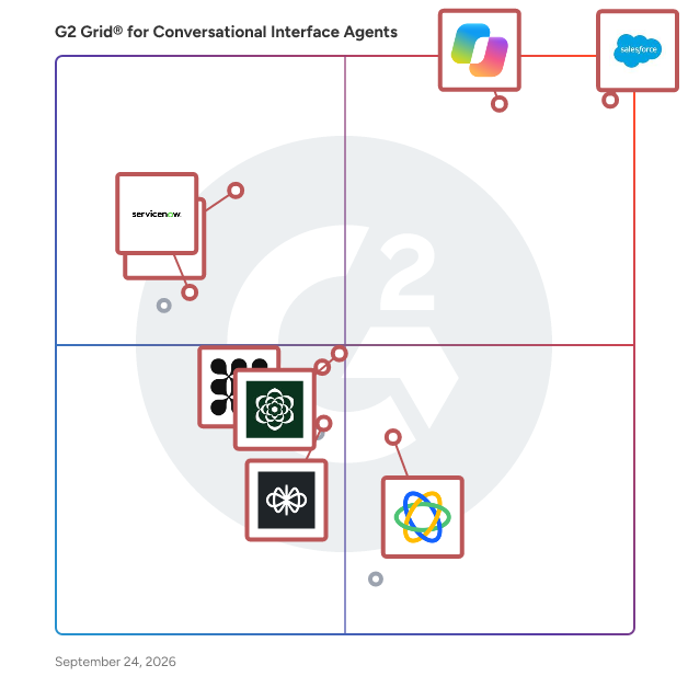G2 Grid® for Conversational Interface Agents Software plotting products by satisfaction and market presence