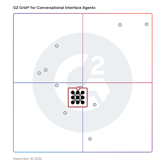 G2 Grid® for Conversational Marketing in Conversational Interface Agents Software, highlighting the products that define this theme